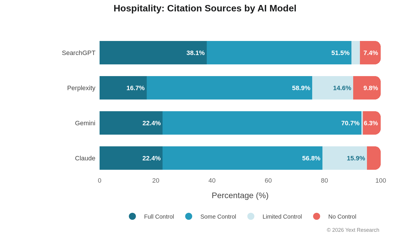 Hospitality by Model