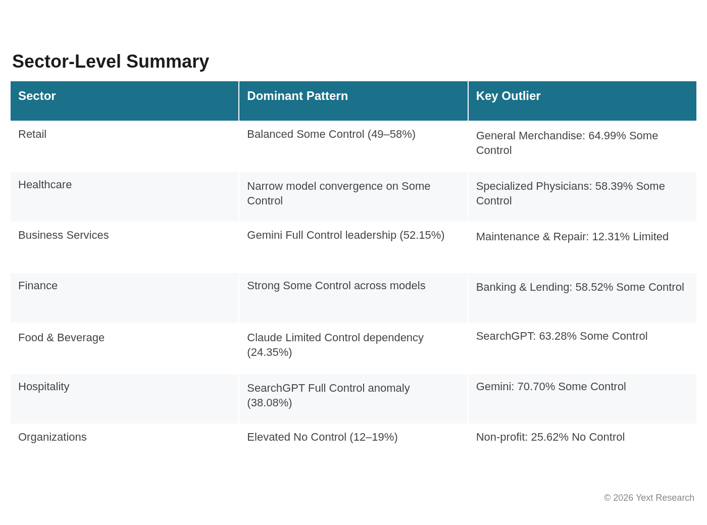 Sector-Level Summary