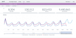Yext Analytics for Pages - 1